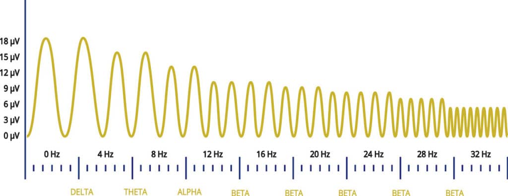 onde maschera magnetica per il sonno