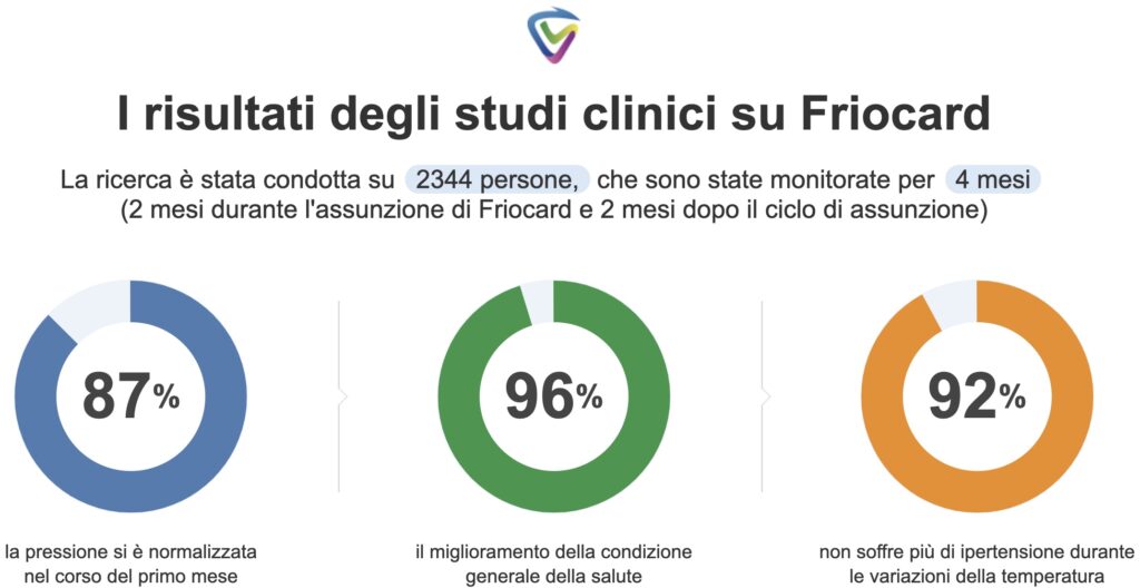 risultati clinici friocard